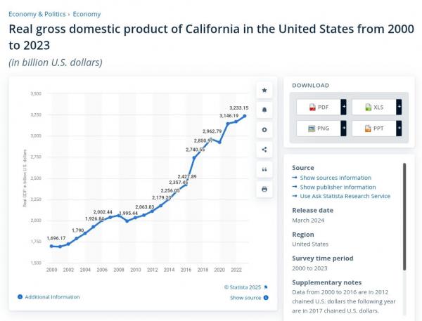 CA GDP Trend.jpg