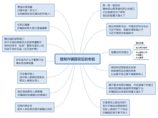 缅甸诈骗园背后的老板是谁.png