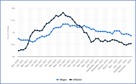 2024Election-22CPI&Wage.png