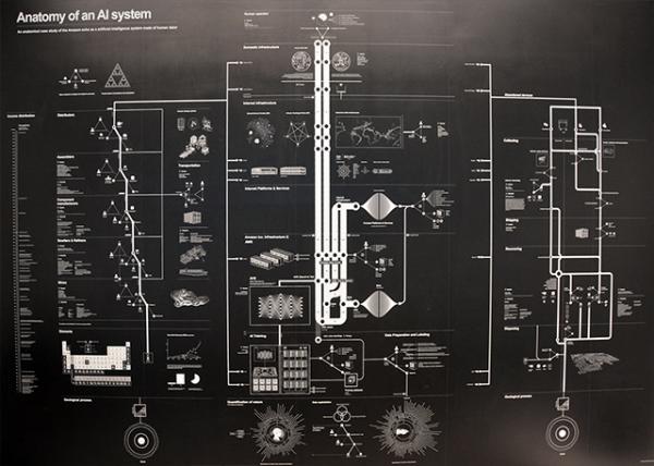 2024-10-19_57_Kate Crawford & Vladan Joler Anatomy of an AI System 2018 Digital Image File0001.jpg