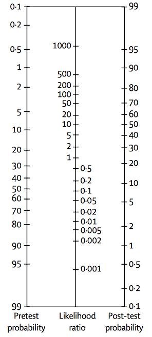 Normogram