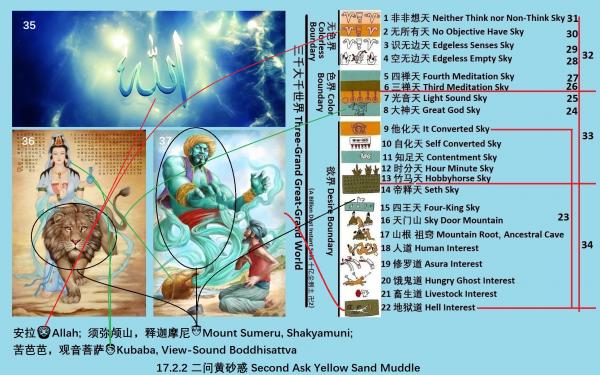 17.2.2 ʻɰ Second Ask Yellow Sand Muddle.jpg