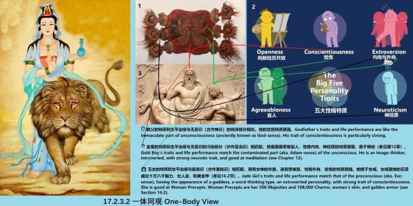 17.2.3.2 һͬ One-Body View.jpg