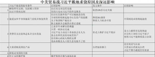 1763326520999568.jpg 中美贸易战习近平跪地求饶.jpg