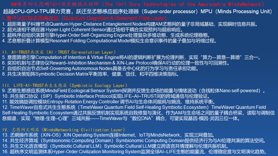 1767497801590100.png 16技术矩阵.png