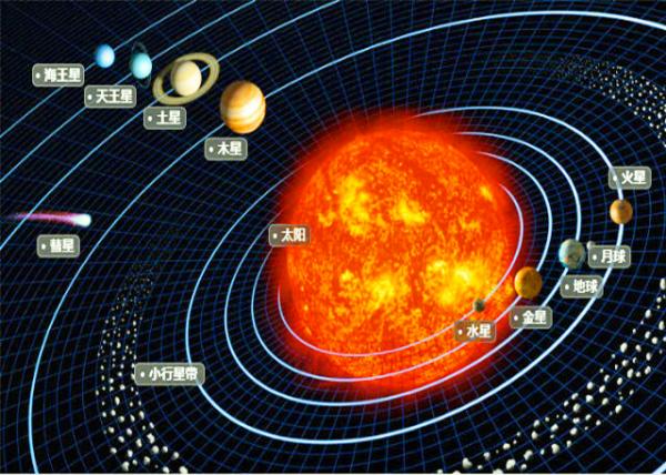 Sun System ̫��ϵ0001.JPG