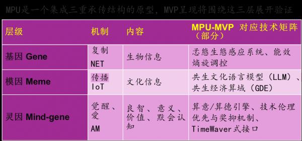 MPU-MVP.png