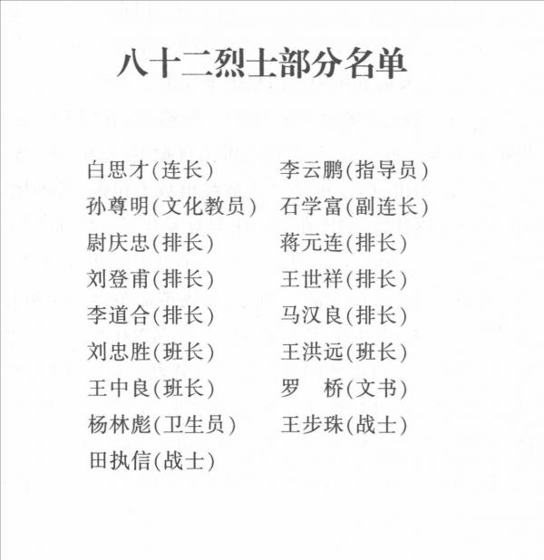 1769828154729425.png 图表5-5 刘老庄英雄连部分烈士名单 (《刘老庄连》党史出版社,2011,50页).png