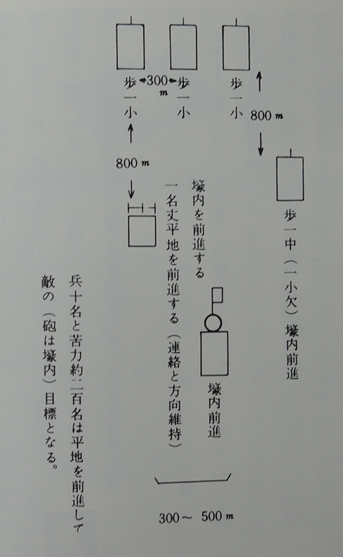 1769857853154127.png 图表5-8 第一大队行进阵势 联队史210页.png