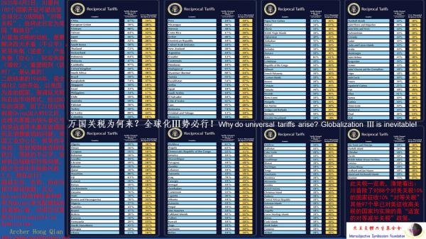 三个多月前，我说过：万国关税为何来？全球化III势在必行！.jpg