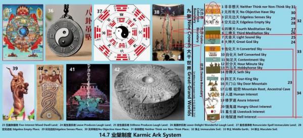 14.7 360 业槃制度 Karmic Ark System.jpg
