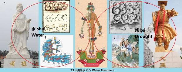 13 480 大禹治水 Yu’s Water Treatment.jpg