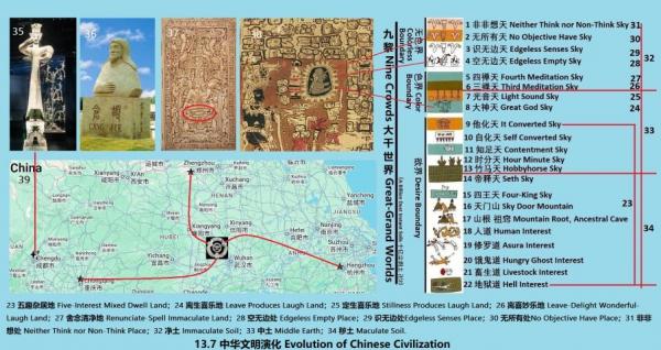 13.7 480 中华文明演化 Evolution of Chinese Civilization.jpg