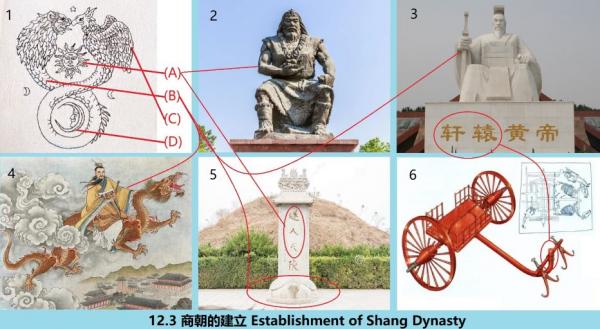 12.3 512 商朝的建立 Establishment of Shang Dynasty.jpg