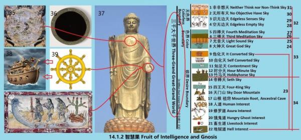 14.1.2 360 �ǻ۹� Fruit of Intelligence and Gnosis.jpg