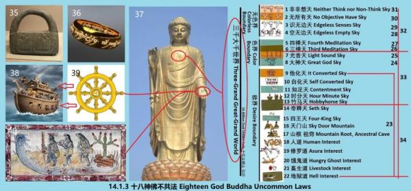 14.1.3 360 ʮ����𲻹��� Eighteen God Buddha Uncommon Laws.jpg