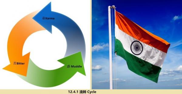 12.4.1 360 ��ת Cycle.jpg