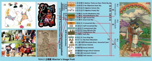 10.6.3 360 ʿ�ù� Warrior��s Usage Fruit.jpg