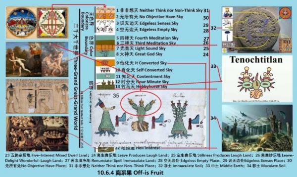 10.6.4 360 ��ϵ�� Off-is Fruit.jpg