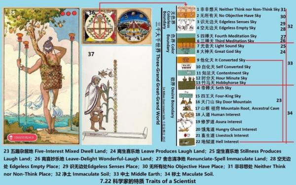 7.22 480 ��ѧ�ҵ����� Traits of a Scientist.jpg