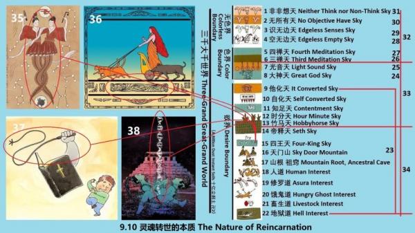 9.10 480 ���ת���ı��� The Nature of Reincarnation.jpg