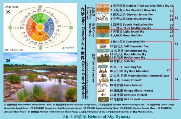 9.6 480 �쳯�ĸ� Reform of Sky Dynasty.jpg