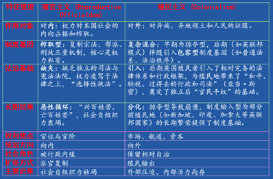 1771199301456242.png 殖官与殖民.png