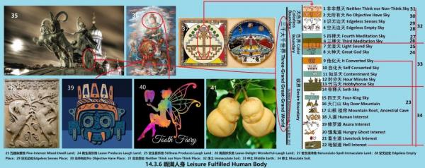 14.3.6 420 暇满人身 Leisure Fulfilled Human Body.jpg