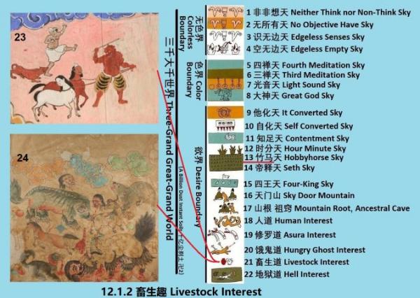 12.1.2 480 畜生趣 Livestock Interest.jpg