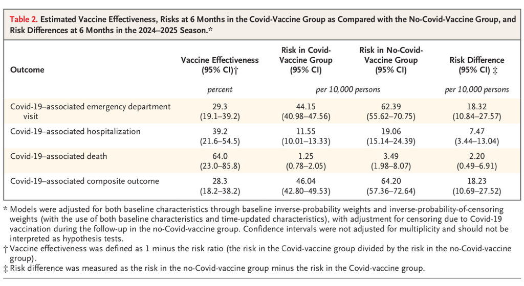 NEJM 1