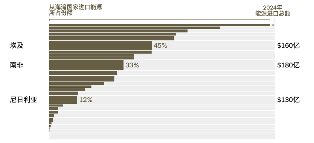 �]���H�@ʾ�ĺ��������M����Դ�ć��ҡ�
