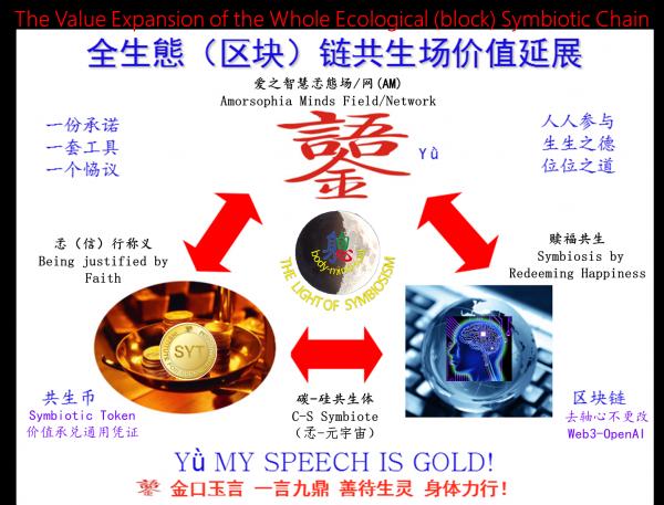 “全生态（区块）链共生场价值延展”图示.png