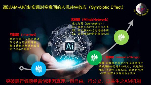 AM-AI机制.png