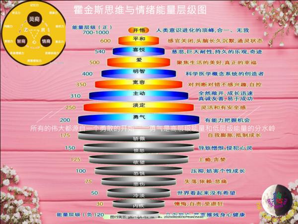 能量层级图.png