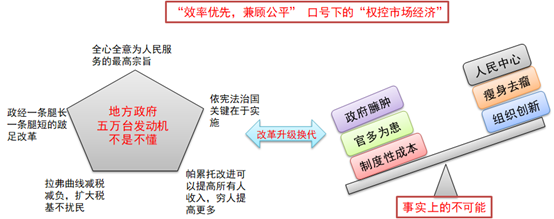 权控市场经济的断裂.png