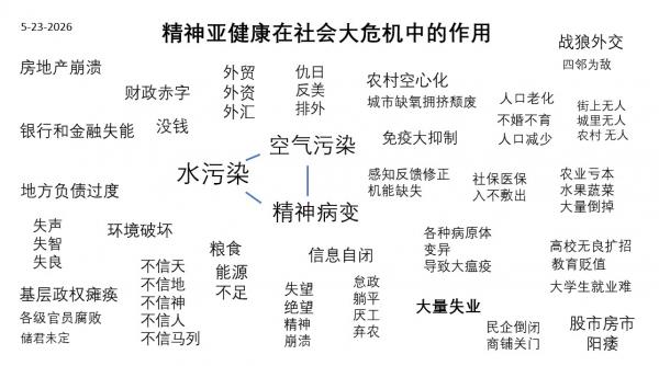 精神亚健康在社会大危机中的作用.jpg