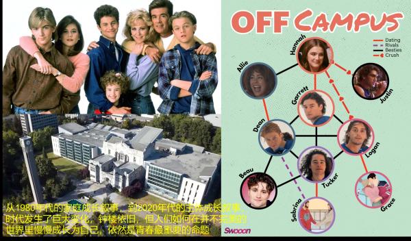 1780987632314040.png Off Campus.png