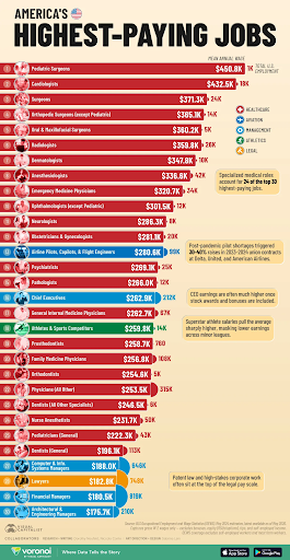 1783967210316141.png Americas-highest-paying-jobs.png