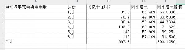 1784830581630224.png 2026年上半年充电换电数据.png
