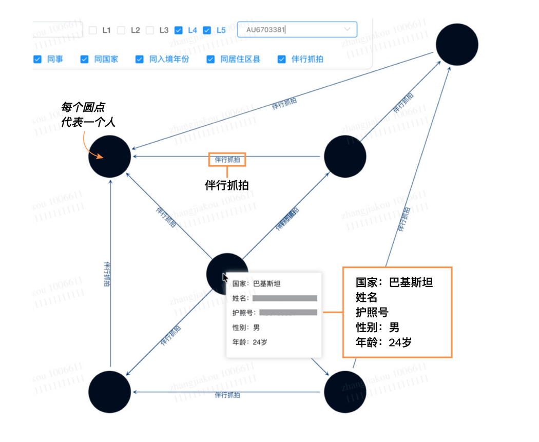 人员关系网