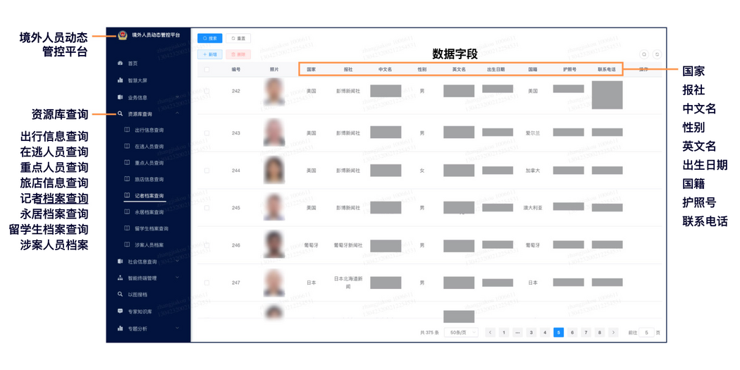 外国记者的信息条目