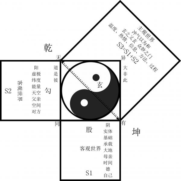 1786095813823269.jpg 勾股玄图.jpg