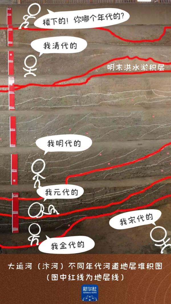 1787230704154259.jpeg 大运河年代地层.jpeg