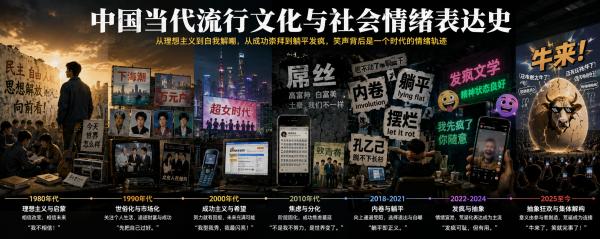 1787317019663445.png 社会情绪表达史.png