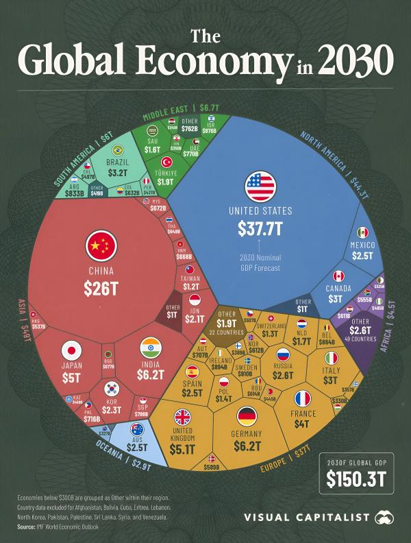 Global-Economy-2030.jpg