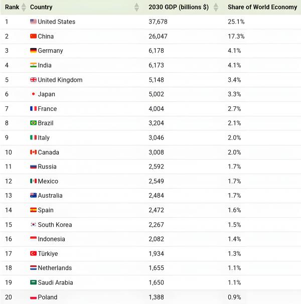 Global-Economy-2030-top20.png
