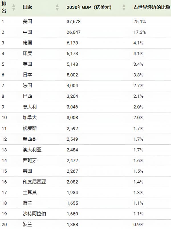 Global-Economy-2030-top20a.png