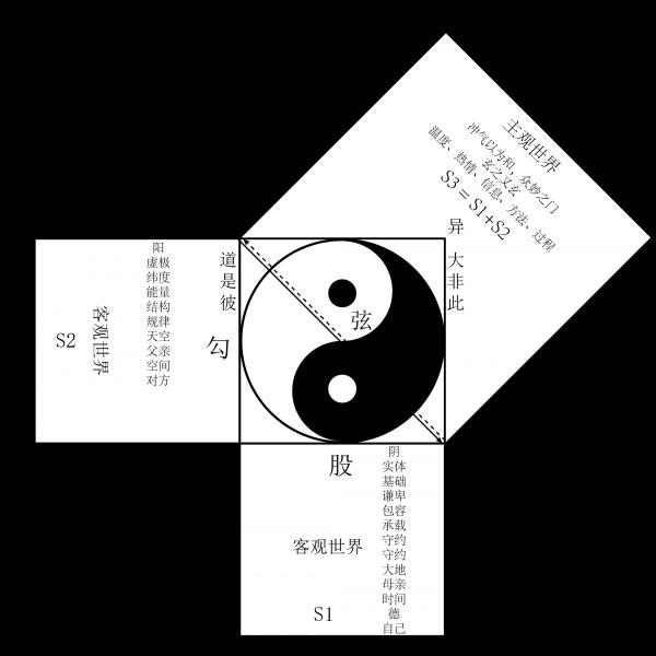 1790476643823550.png 罗广英三角形勾股弦能量几何图形.png