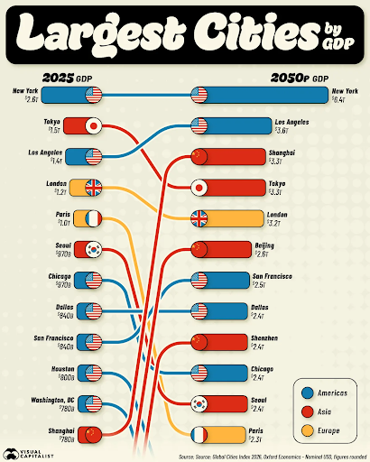 1791124363827919.png largestCitiesGDP.png