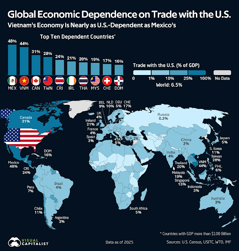 globalEconomicDependence.png